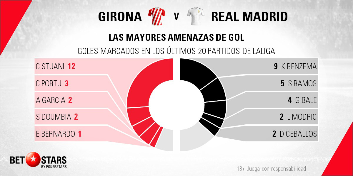 Betstars Girona vs Real Madrid 05 Betstars, Girona vs Real Madrid, pronosticos deportivos, Copa del Rey, pronosticos Copa del Rey, apuestas Copa del Rey, pronósticos fútbol, apuestas fútbol, partidos de hoy, partidos de futbol hoy, partidos hoy, partidos de liga mañana, calendario Copa del Rey, ultimas noticias deportivas, noticias de deportes, apuestas deportivas, apuestas deportivas pronósticos expertos
